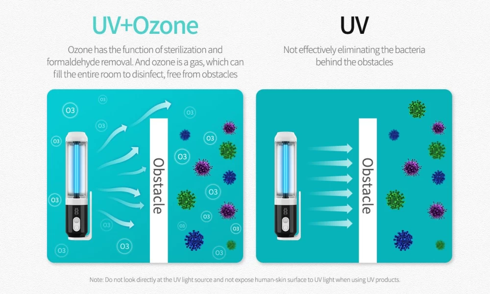 Aксессуары Other Nillkin SmartPure Ultraviolet Sanitizing Sterilization Lamp 