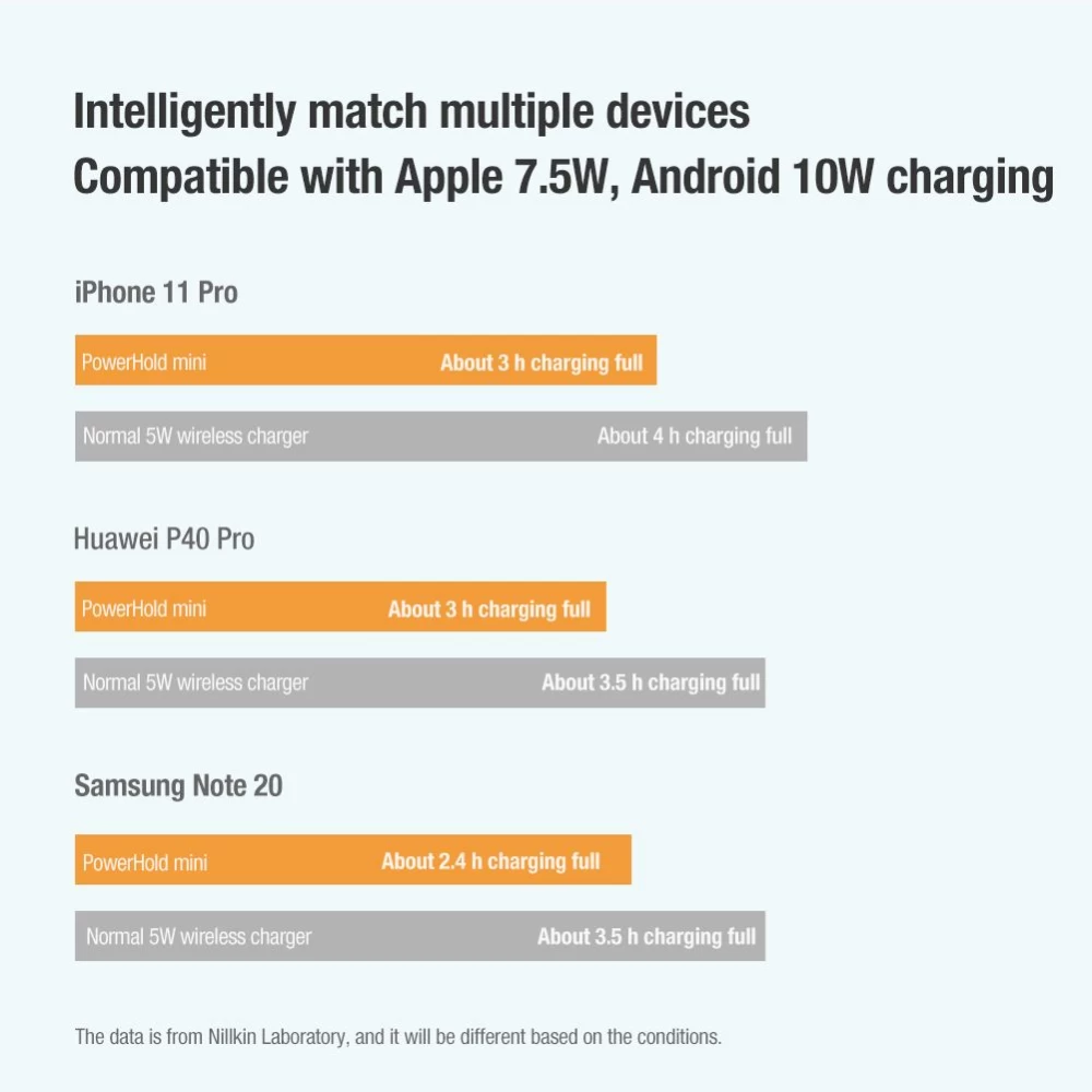 Bezvadu lādētājs  Nillkin PowerHold Mini Wireless Charging Stand sudraba