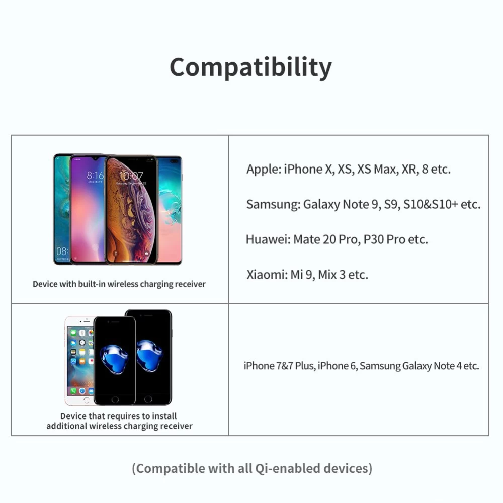 Bezvadu lādētājs  Nillkin PowerColor Fast Wireless Charger Planet