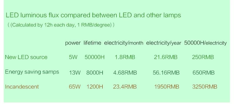 Bezvadu lādētājs  Nillkin Phantom Wireless Charger / LED lamp balts