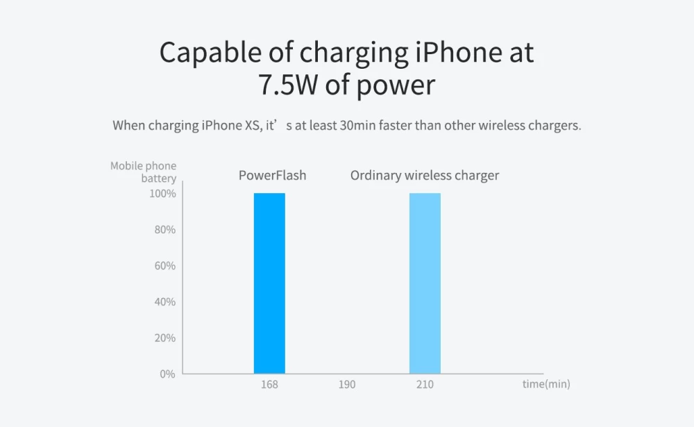Bezvadu lādētājs  Nillkin PowerFlash Wireless Charger melns