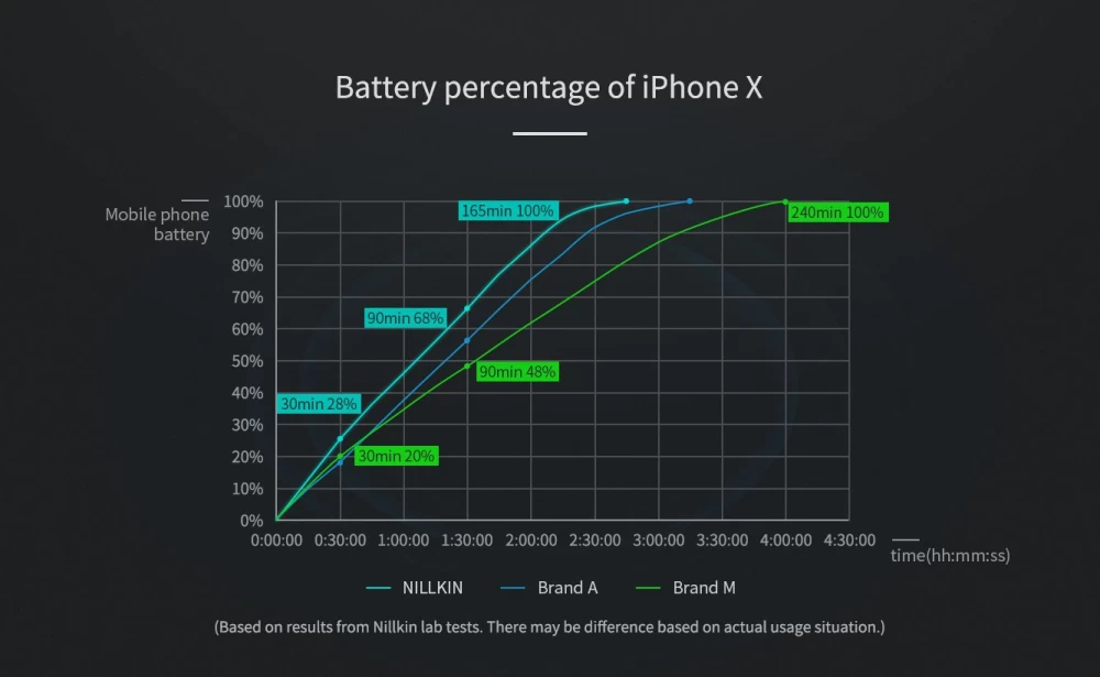 Bezvadu lādētājs  Nillkin PowerFlash Wireless Charger melns