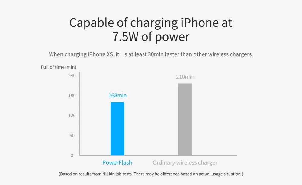 Bezvadu lādētājs  Nillkin PowerFlash Wireless Charger Tempered Glass melns
