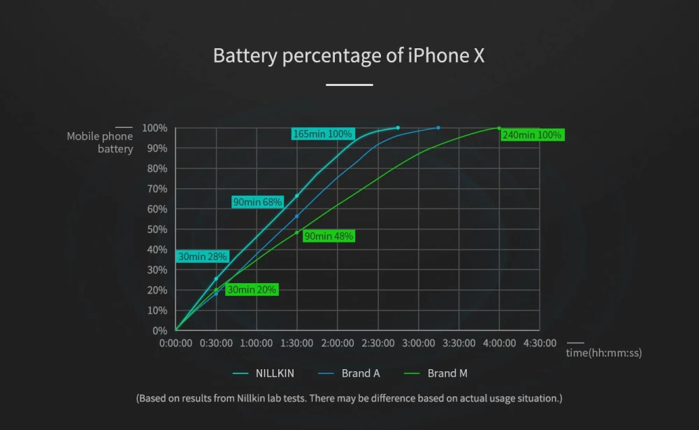 Bezvadu lādētājs  Nillkin PowerFlash Wireless Charger Tempered Glass melns
