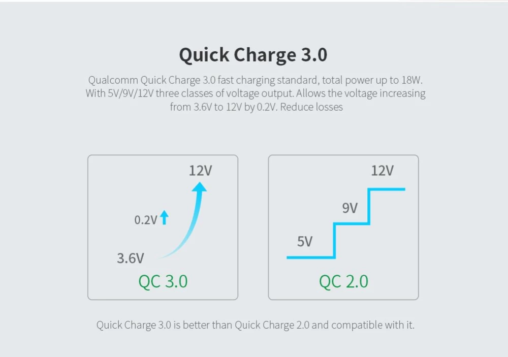  Datu kabeļi Fast Charge Adapter EU  balts