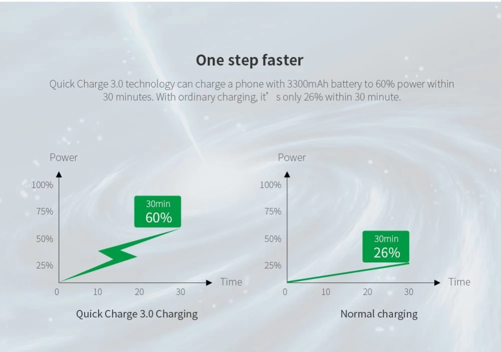  Datu kabeļi Fast Charge Adapter EU  balts
