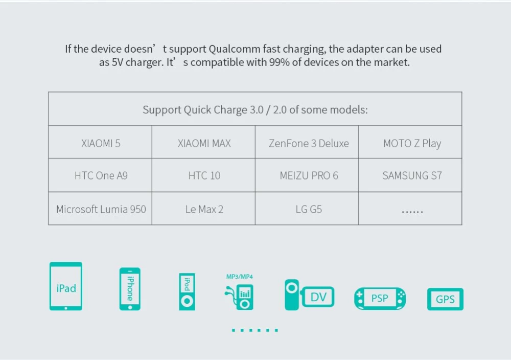  Datu kabeļi Fast Charge Adapter EU  balts