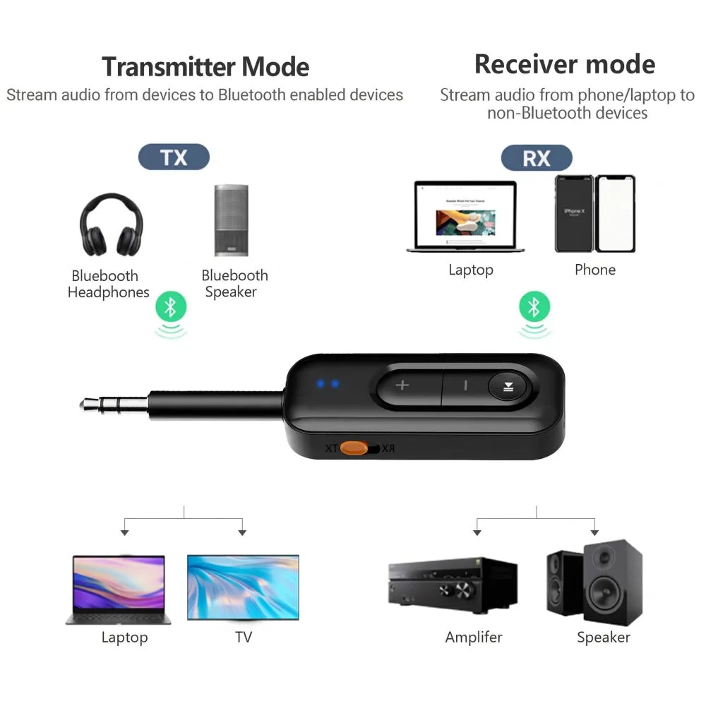  Datu kabeļi TECH-PROTECT ULTRABOOST AU03 AUDIO ADAPTER AUX BLUETOOTH 6.0 Viedierīču 